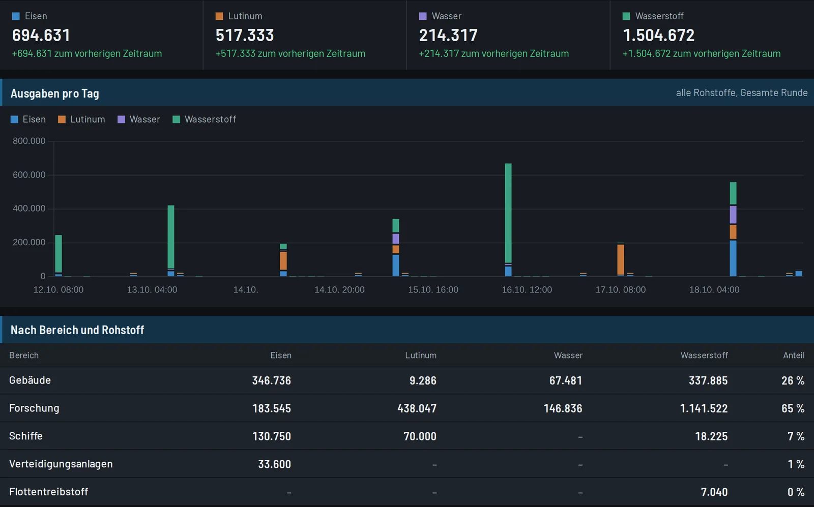 Screenshot Ausgaben