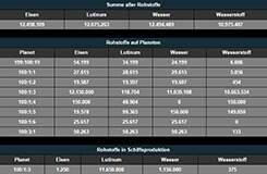 Statistik Rohstoffe