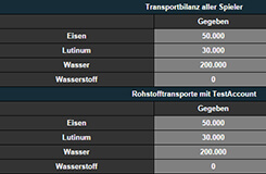 Statistik Transporte